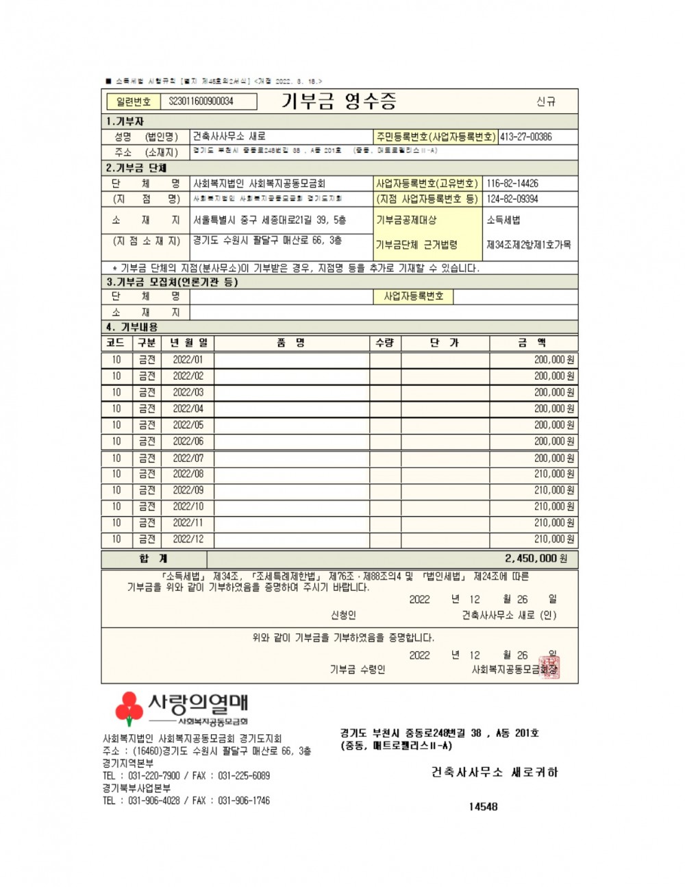 2022년